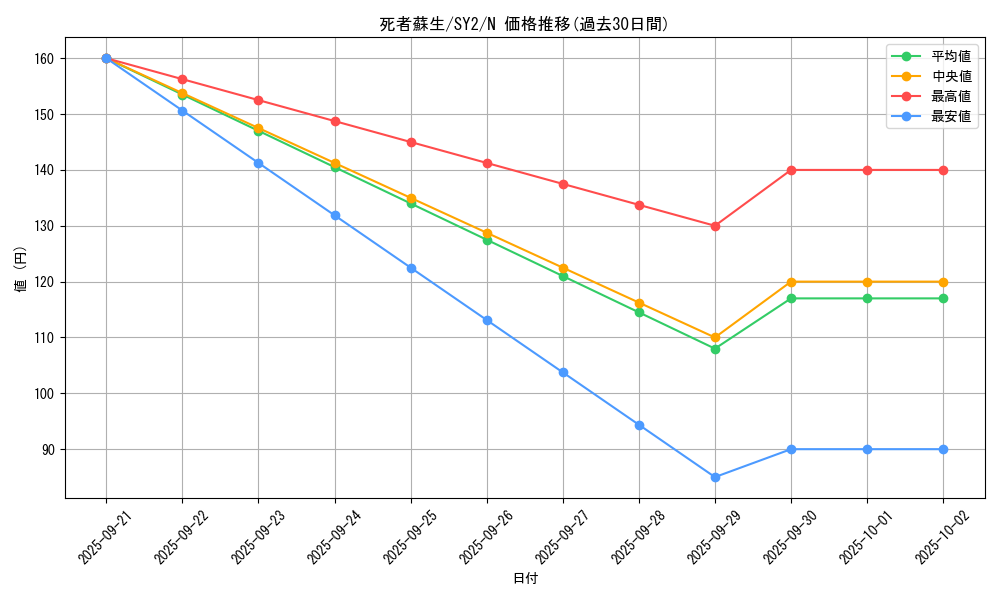 card_13406_series_29666_rarity_1_graph