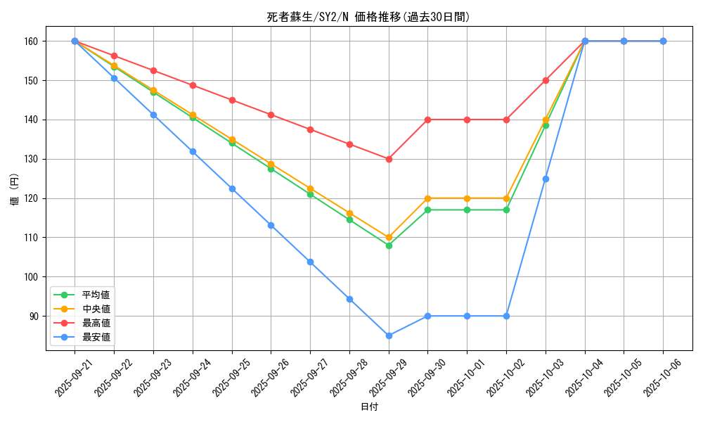card_13406_series_29666_rarity_1_graph
