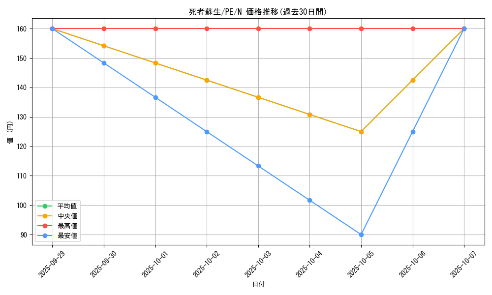 card_13406_series_31190_rarity_1_graph
