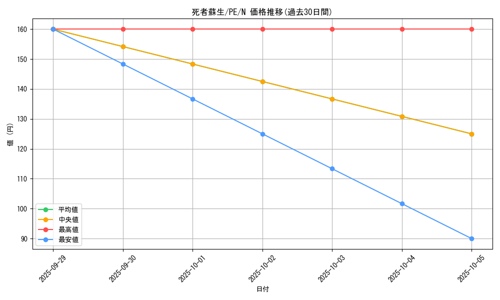 card_13406_series_31190_rarity_1_graph