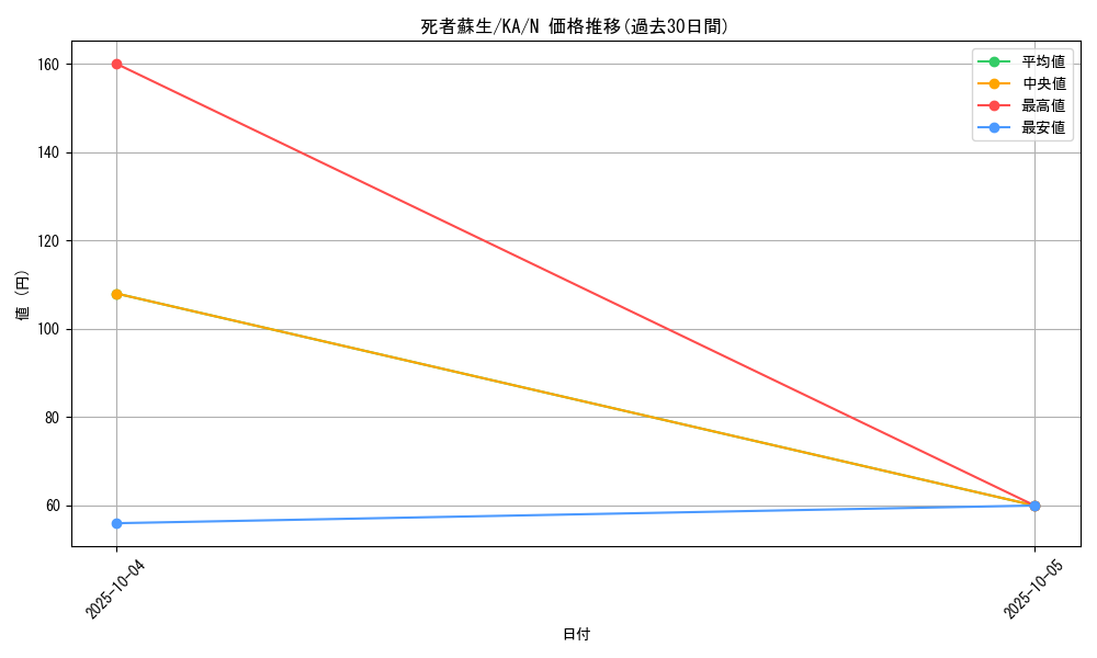 card_13406_series_31298_rarity_1_graph