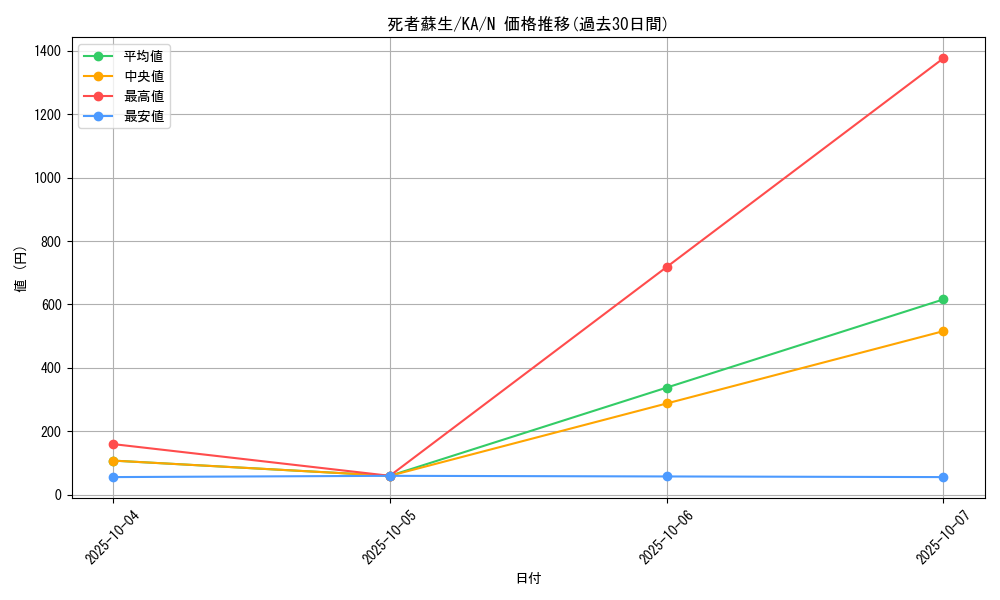card_13406_series_31298_rarity_1_graph