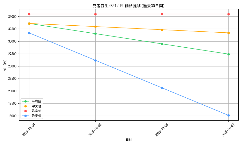 card_13406_series_31315_rarity_7_graph