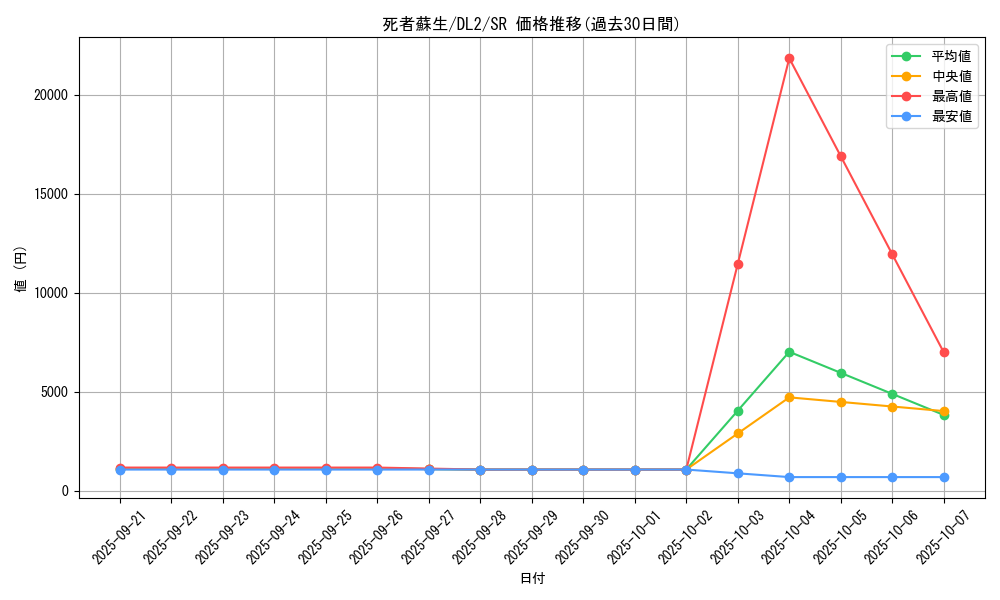 card_13406_series_31317_rarity_3_graph