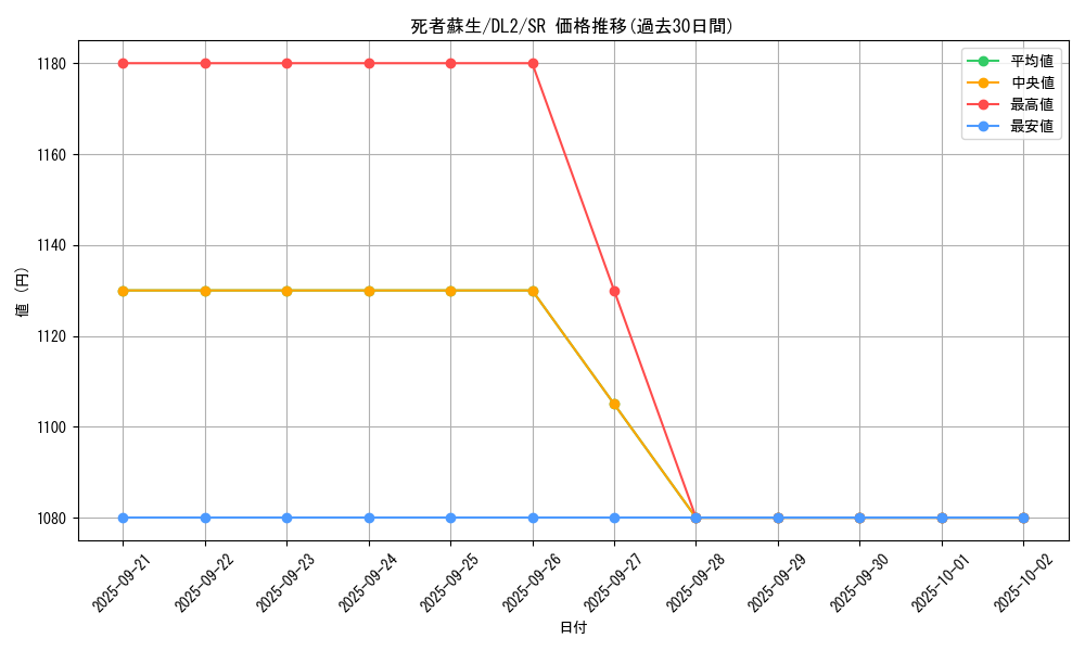 card_13406_series_31317_rarity_3_graph