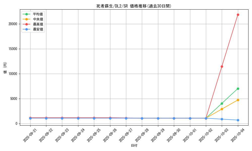 card_13406_series_31317_rarity_3_graph