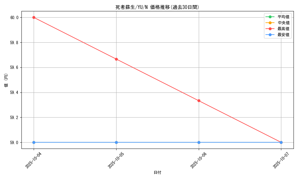 card_13406_series_32246_rarity_1_graph