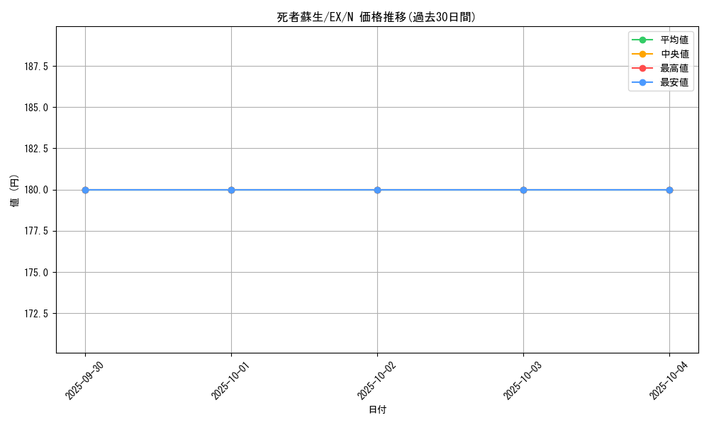 card_13406_series_33023_rarity_1_graph