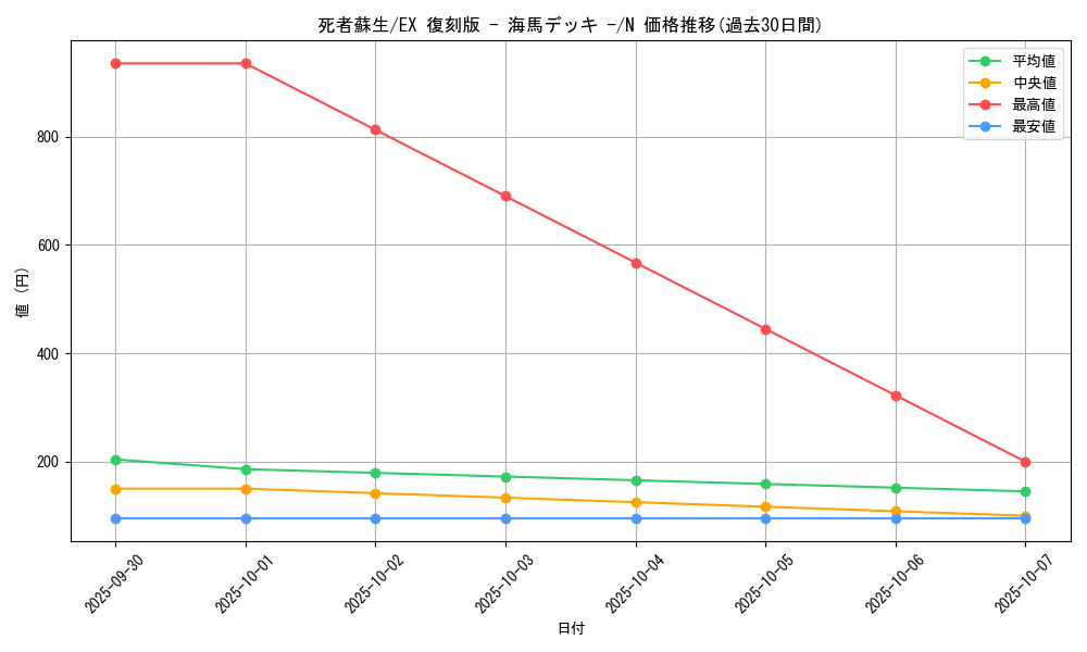 card_13406_series_34515_rarity_1_graph