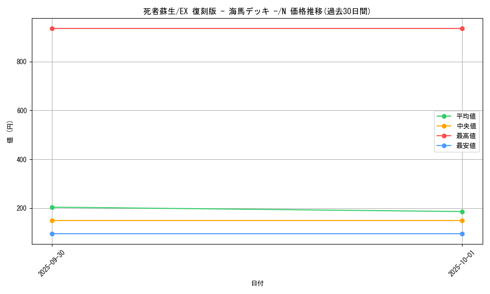 card_13406_series_34515_rarity_1_graph