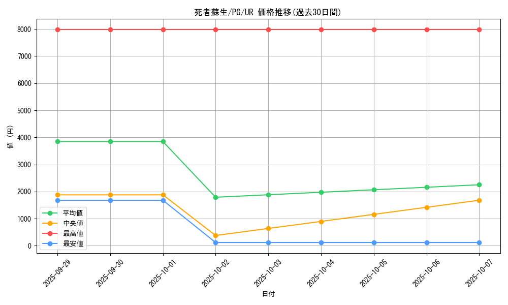 card_13406_series_35605_rarity_7_graph