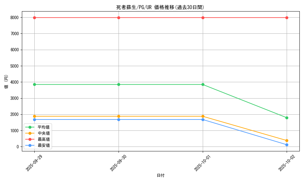 card_13406_series_35605_rarity_7_graph