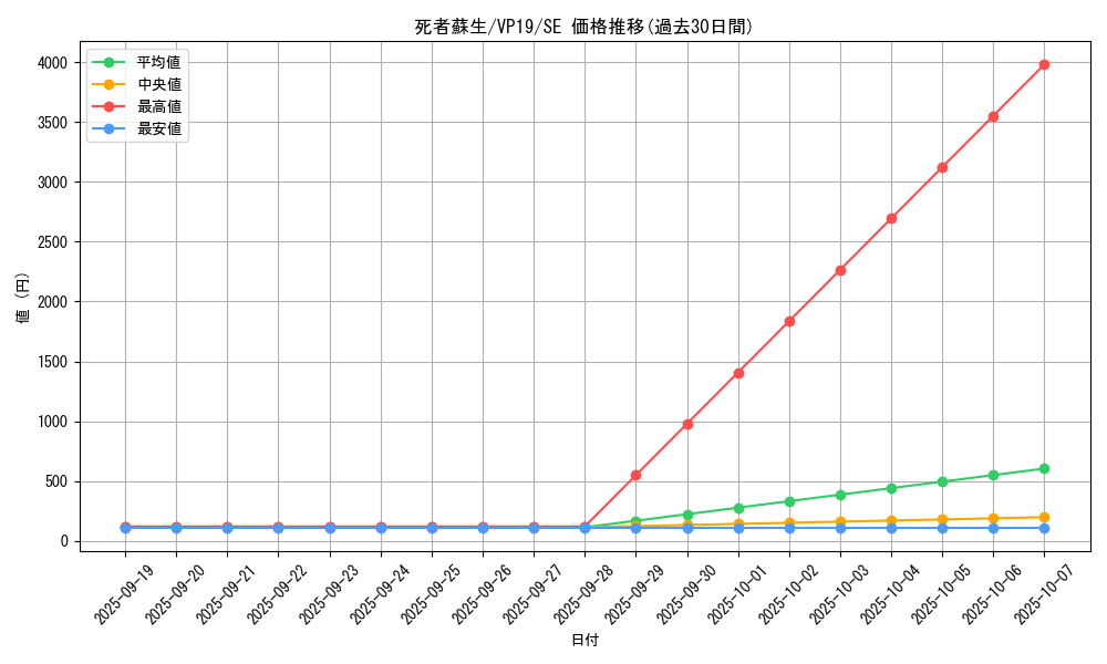 card_13406_series_35990_rarity_5_graph
