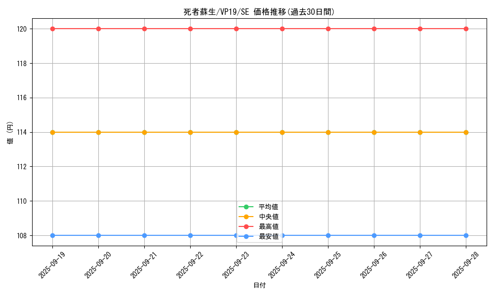 card_13406_series_35990_rarity_5_graph
