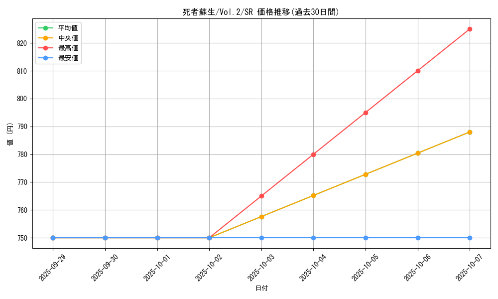 card_13406_series_36557_rarity_3_graph