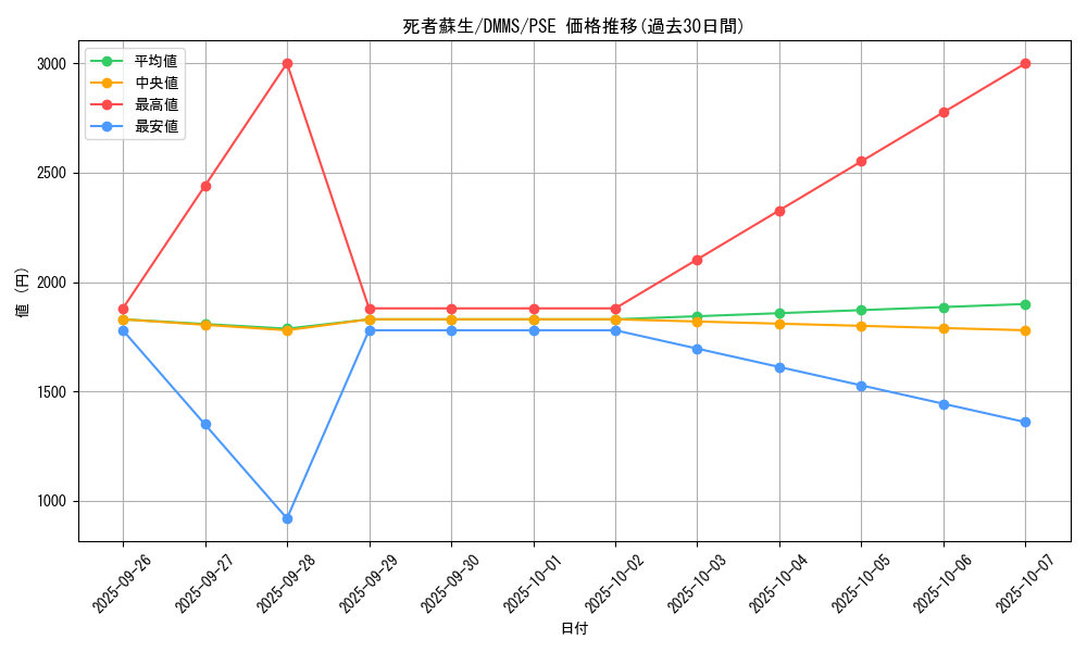 card_13406_series_36608_rarity_8_graph