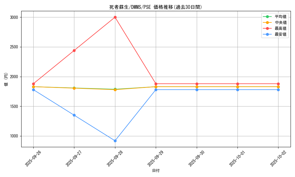 card_13406_series_36608_rarity_8_graph