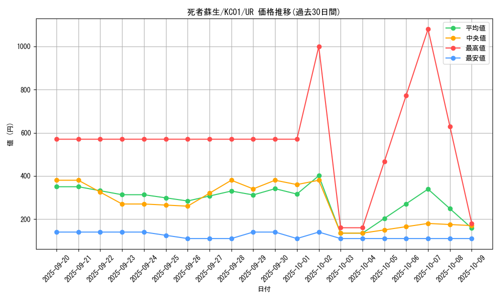 card_13406_series_4066_rarity_7_graph