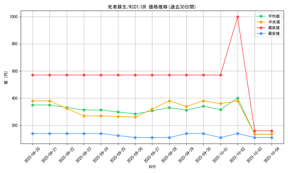 card_13406_series_4066_rarity_7_graph