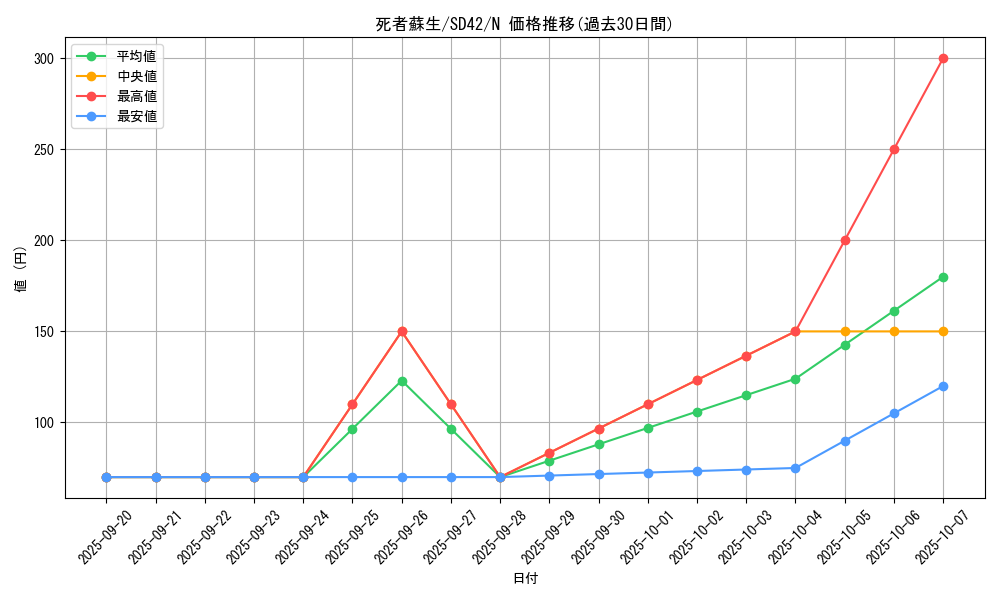 card_13406_series_5437_rarity_1_graph