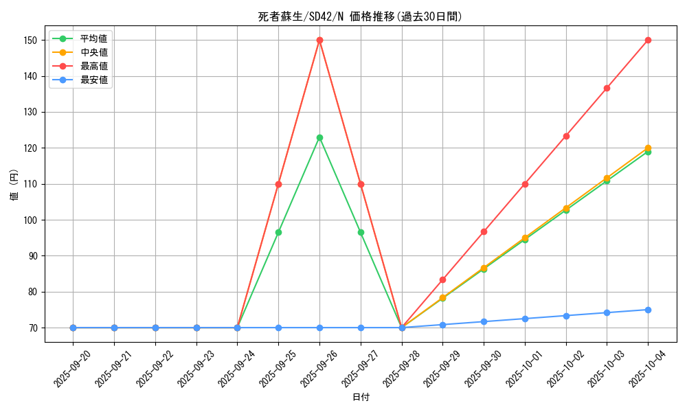 card_13406_series_5437_rarity_1_graph