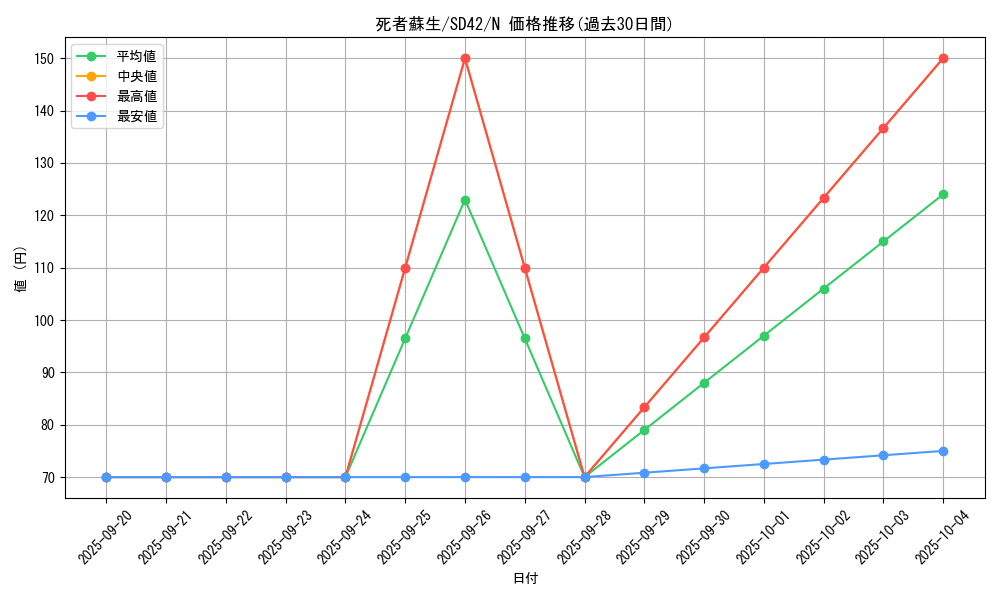 card_13406_series_5437_rarity_1_graph