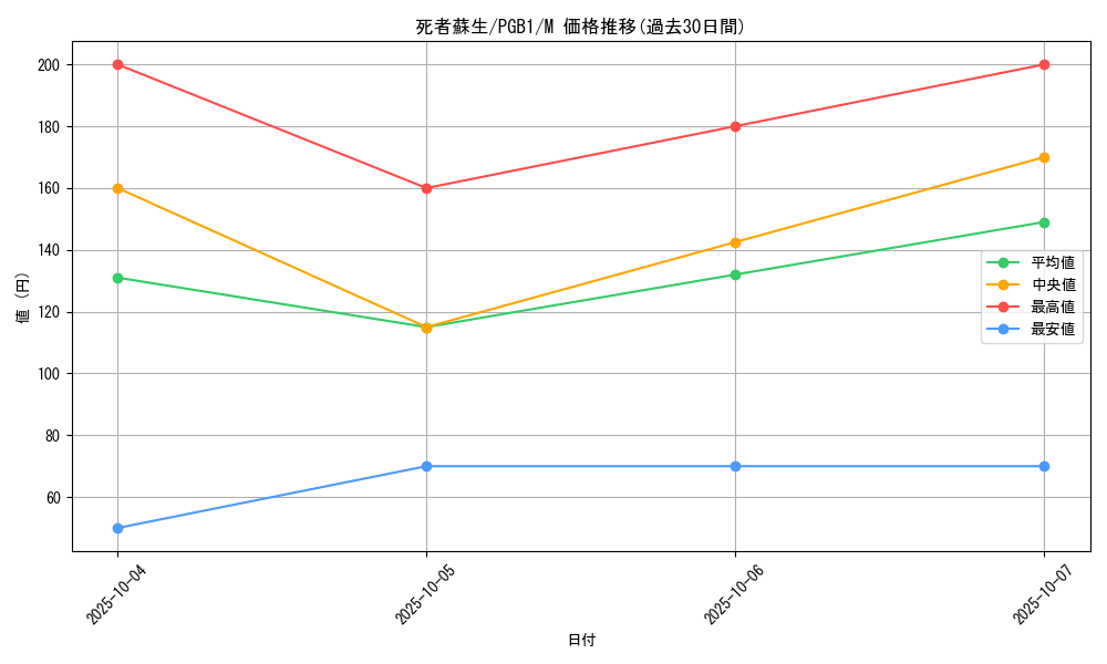 card_13406_series_6207_rarity_6209_graph