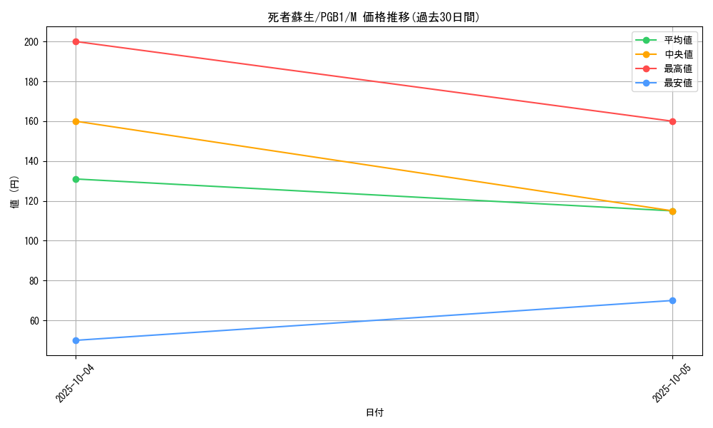 card_13406_series_6207_rarity_6209_graph