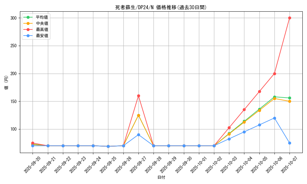 card_13406_series_7107_rarity_1_graph