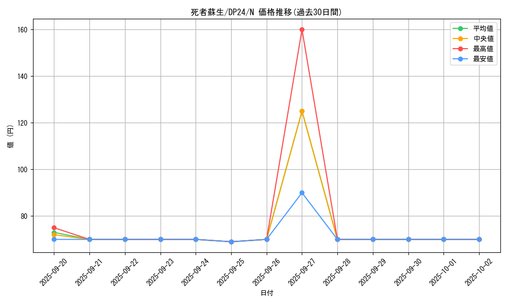 card_13406_series_7107_rarity_1_graph