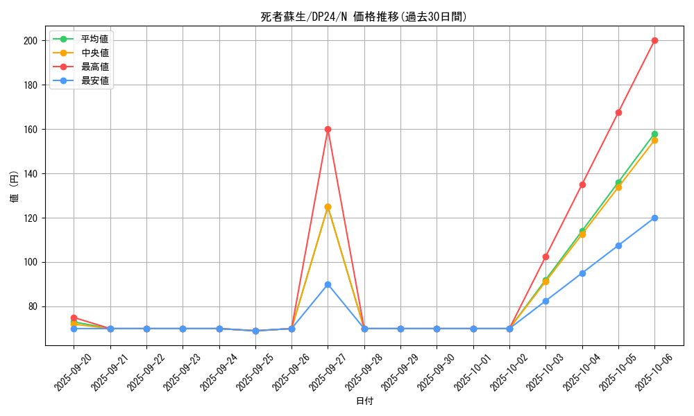 card_13406_series_7107_rarity_1_graph