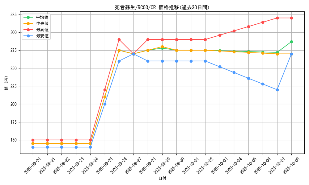 card_13406_series_8837_rarity_1299_graph