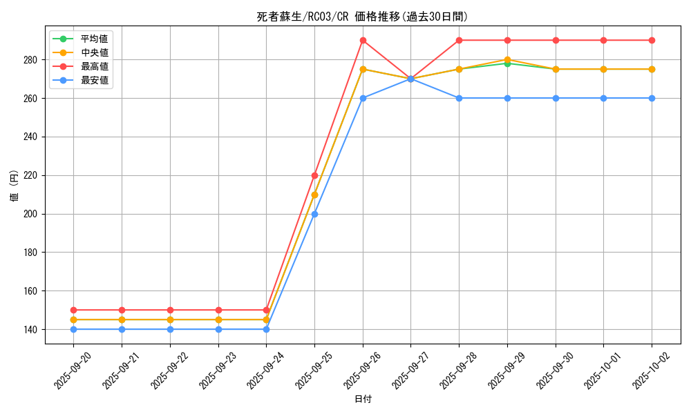 card_13406_series_8837_rarity_1299_graph