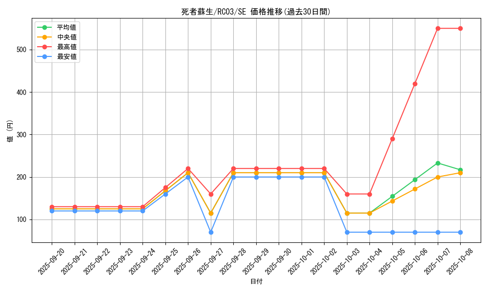 card_13406_series_8837_rarity_5_graph
