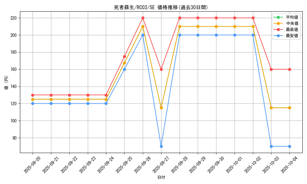card_13406_series_8837_rarity_5_graph