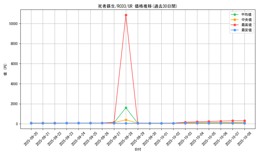 card_13406_series_8837_rarity_7_graph