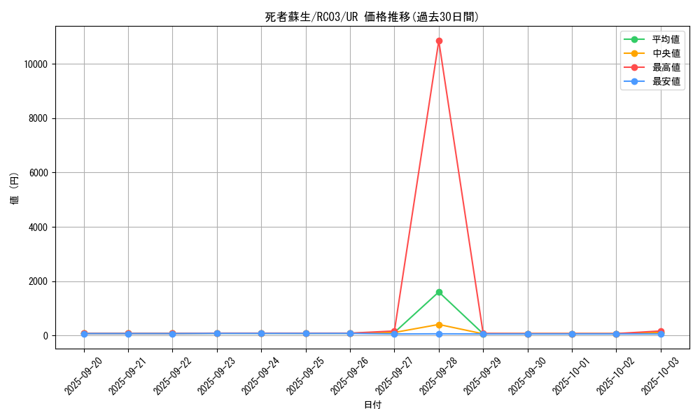 card_13406_series_8837_rarity_7_graph