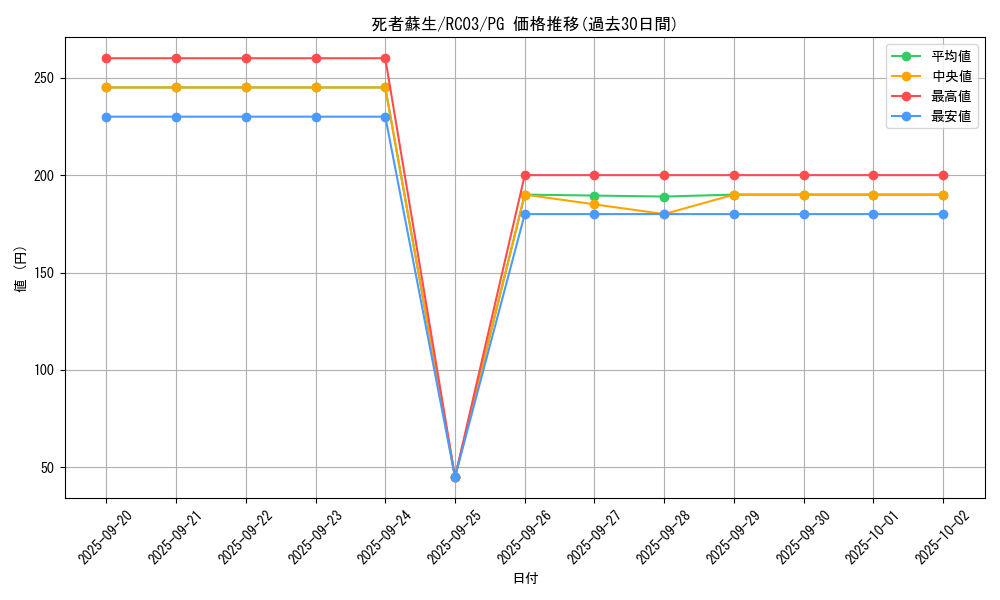 card_13406_series_8837_rarity_9378_graph