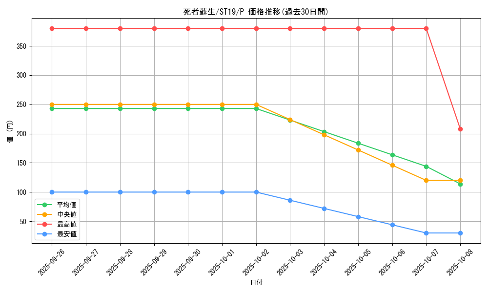 card_13406_series_9071_rarity_2_graph