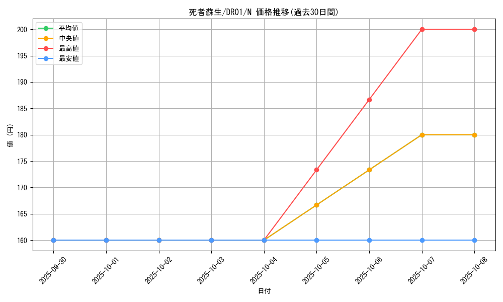 card_13406_series_9094_rarity_1_graph