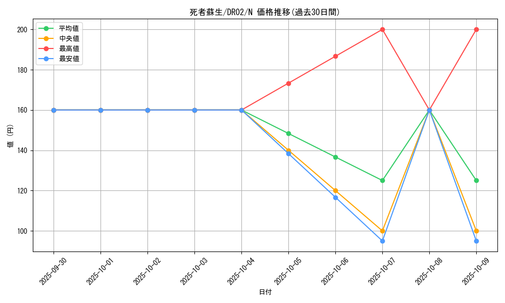 card_13406_series_9221_rarity_1_graph