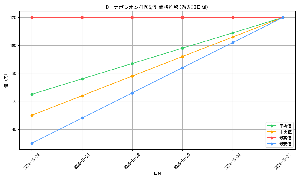 card_13411_series_24541_rarity_1_graph