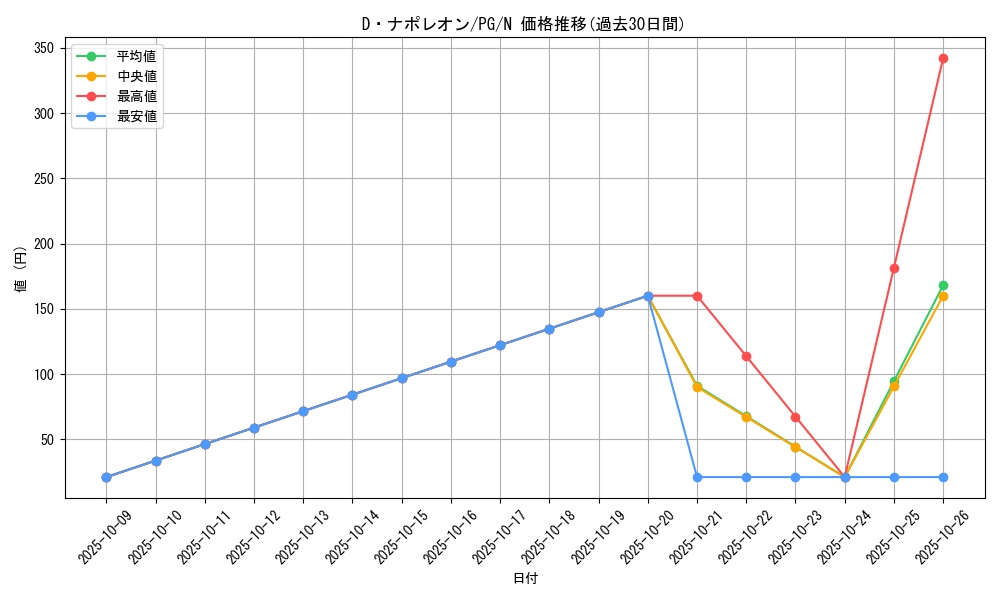 card_13411_series_35605_rarity_1_graph