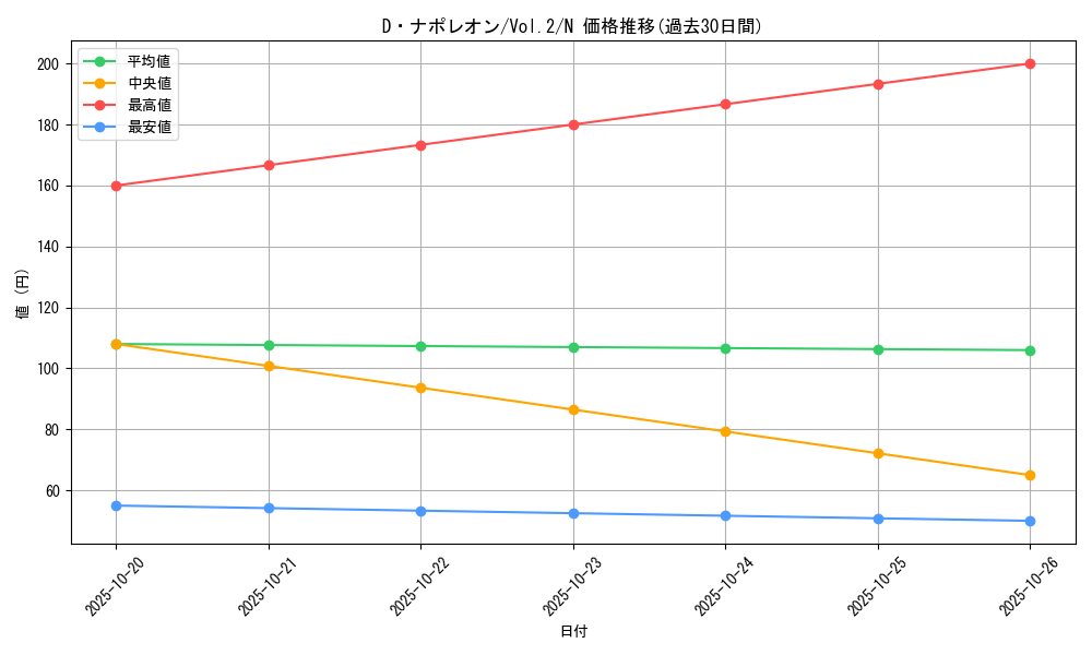 card_13411_series_36557_rarity_1_graph