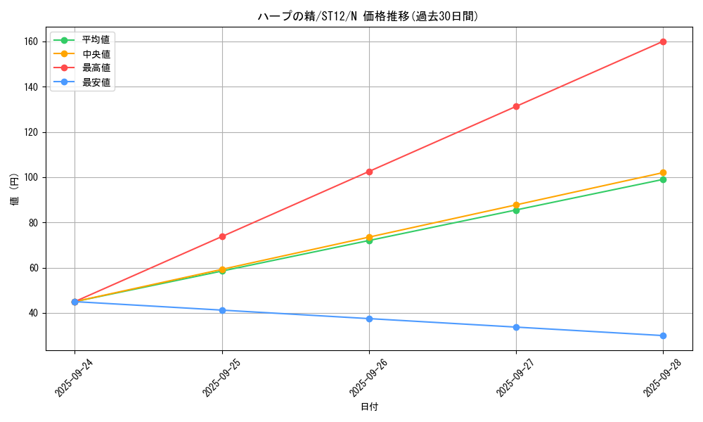 card_13414_series_18776_rarity_1_graph
