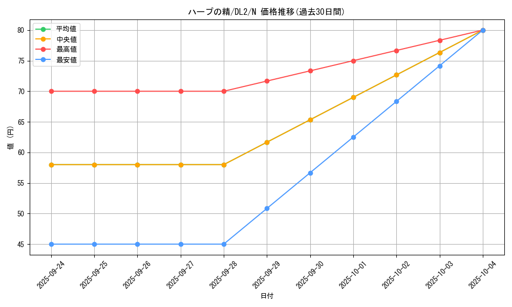 card_13414_series_31317_rarity_1_graph
