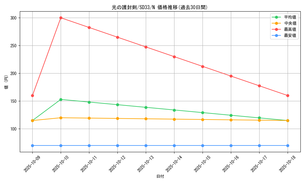 card_13416_series_11181_rarity_1_graph