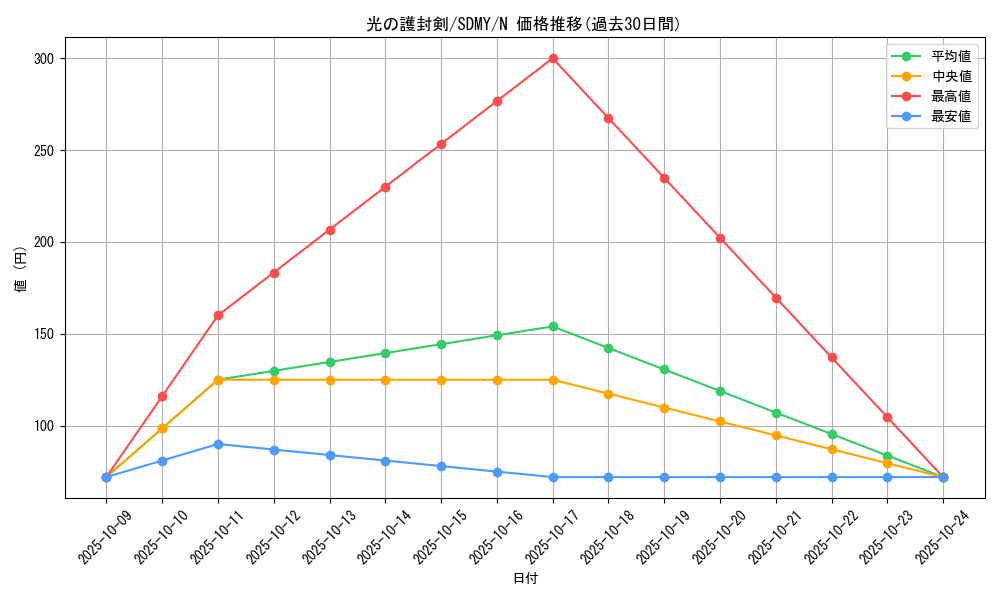 card_13416_series_13324_rarity_1_graph