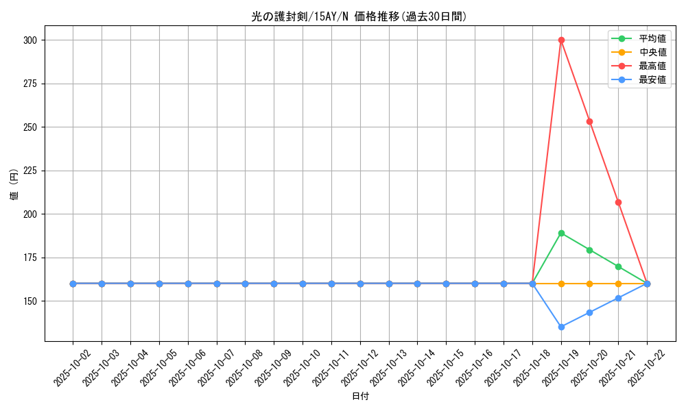 card_13416_series_16124_rarity_1_graph