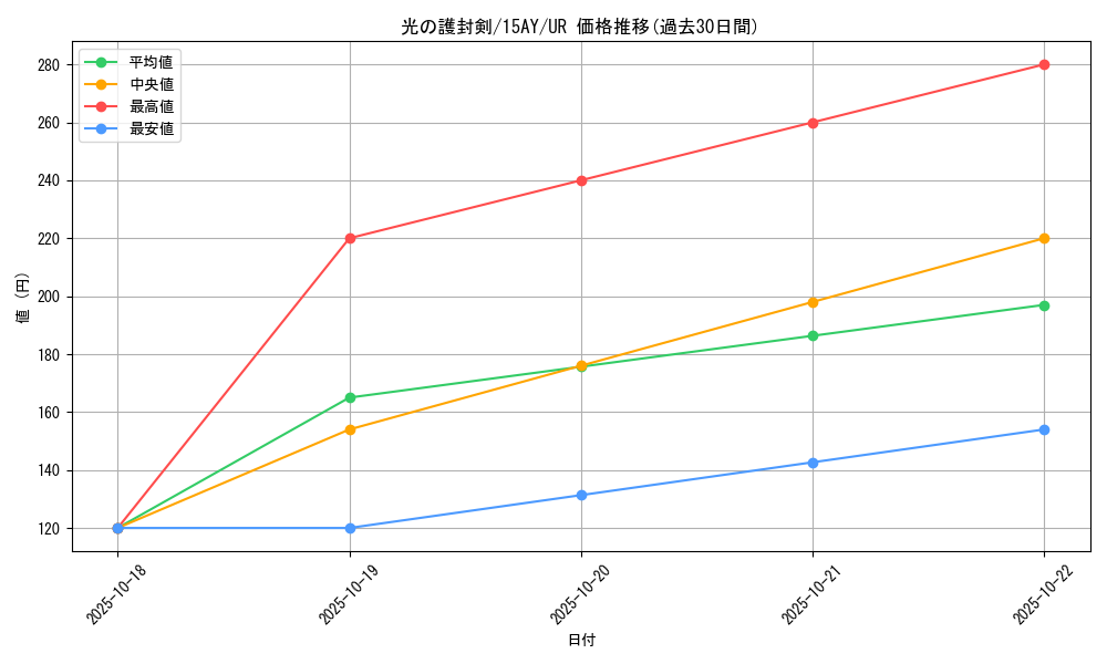 card_13416_series_16795_rarity_7_graph